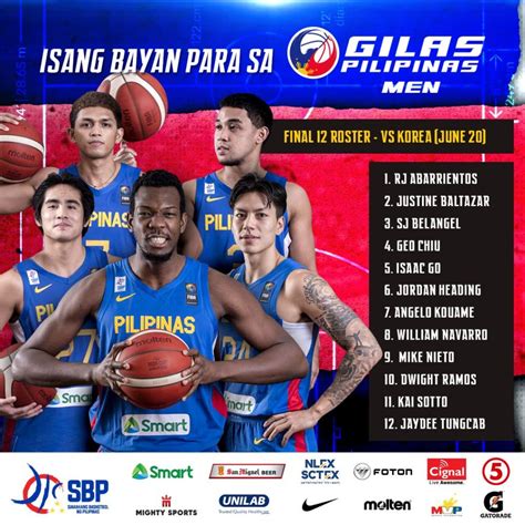gilas vs korea|FIBA Asia Championship: Gilas Pilipinas versus South .